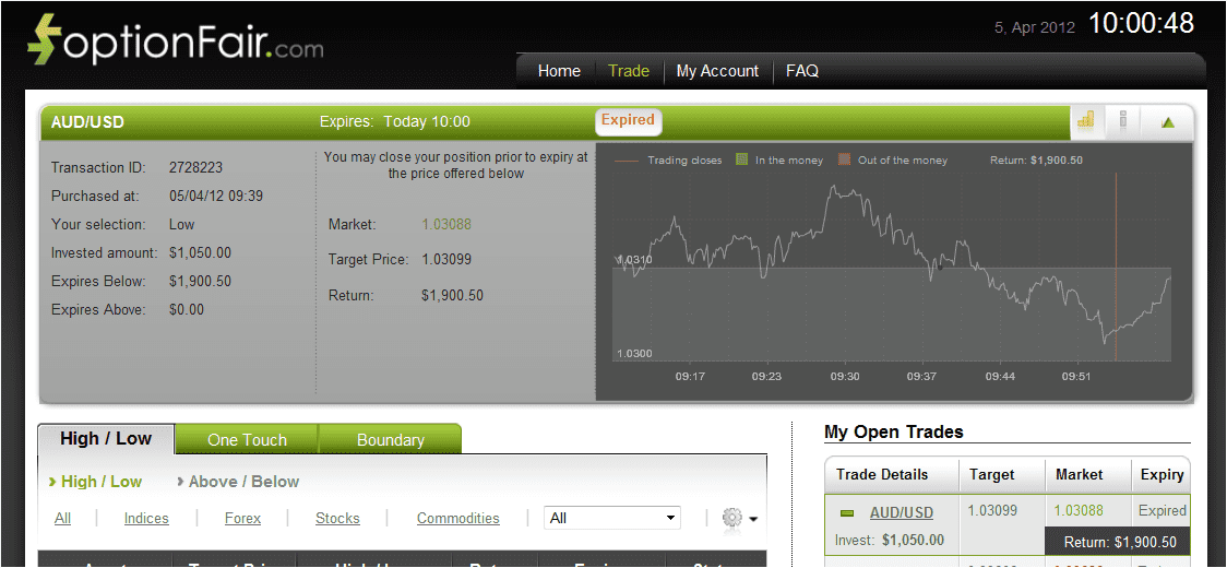 Successful audusd Trades on April 5, 2012 Successful audusd Trades on April 5, 2012